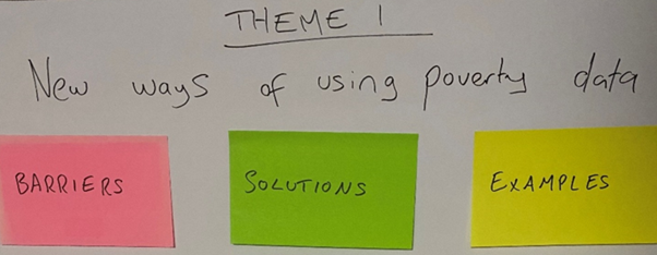 Taflen waith gyda thri nodyn ôl-it yn dangos y geiriau Barriers, Solutions and Examples.